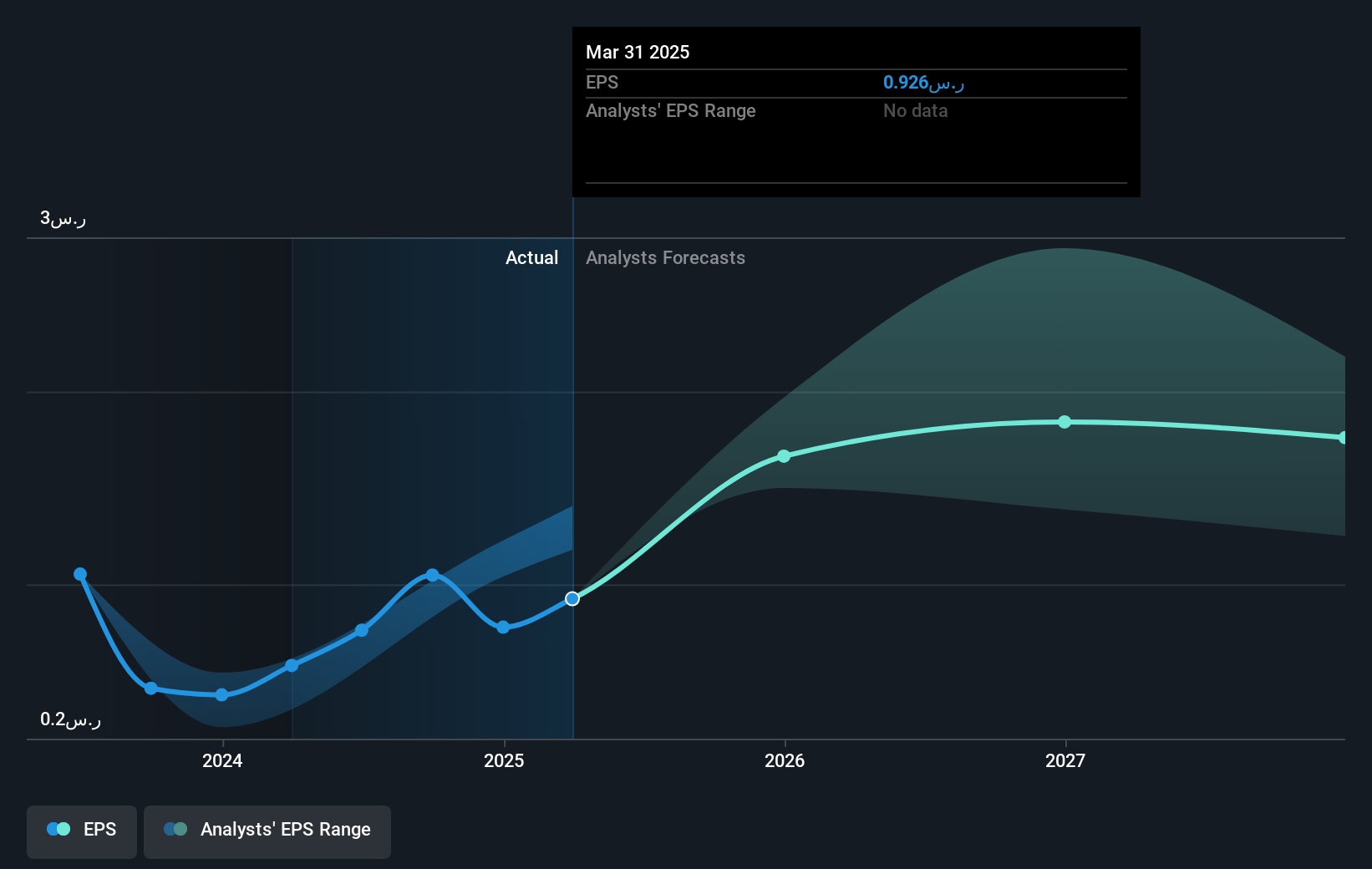 earnings-per-share-growth
