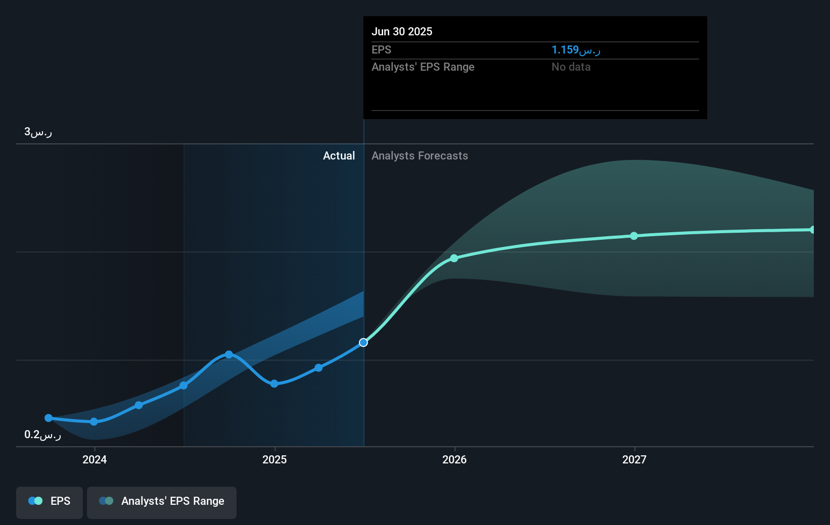 earnings-per-share-growth