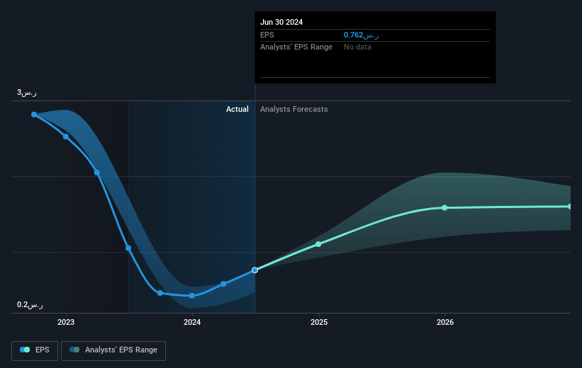 earnings-per-share-growth