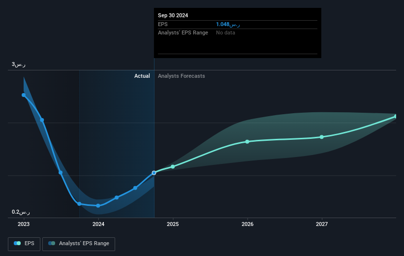 earnings-per-share-growth