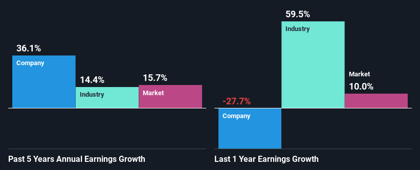 past-earnings-growth