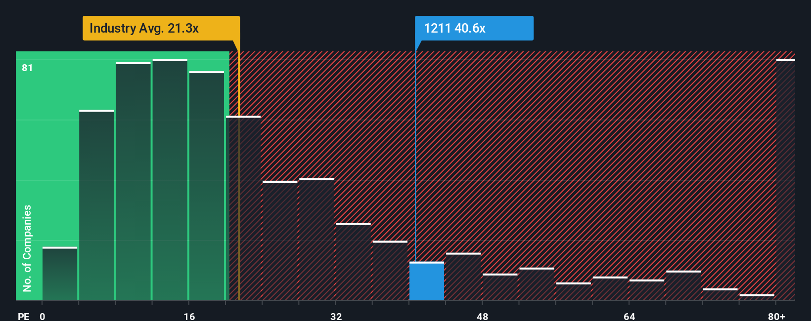 pe-multiple-vs-industry