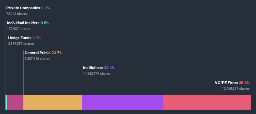 ownership-breakdown