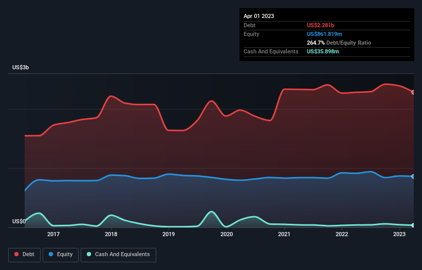 debt-equity-history-analysis