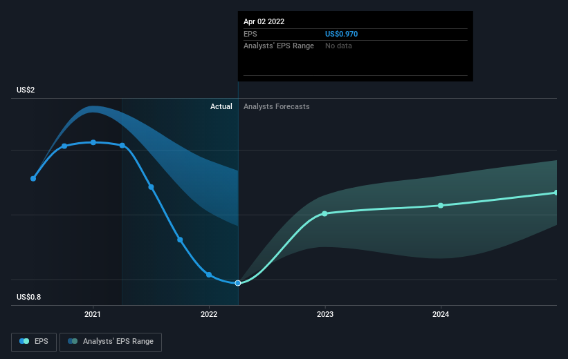 earnings-per-share-growth