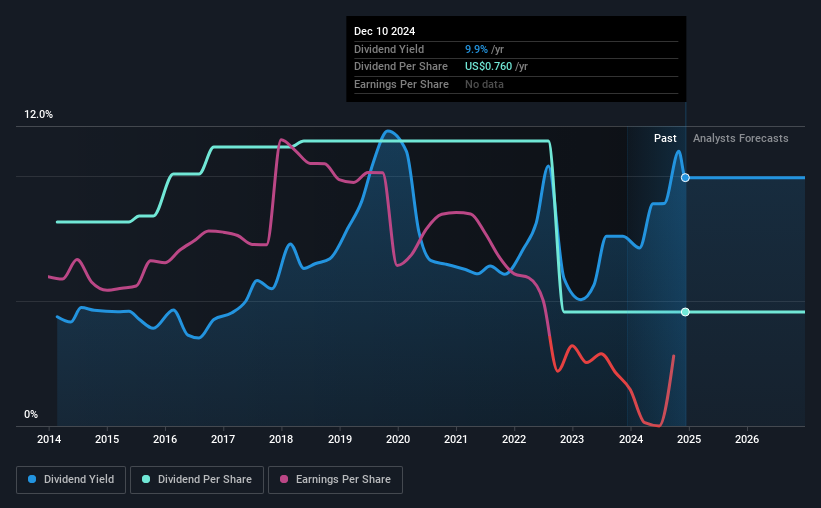 historic-dividend