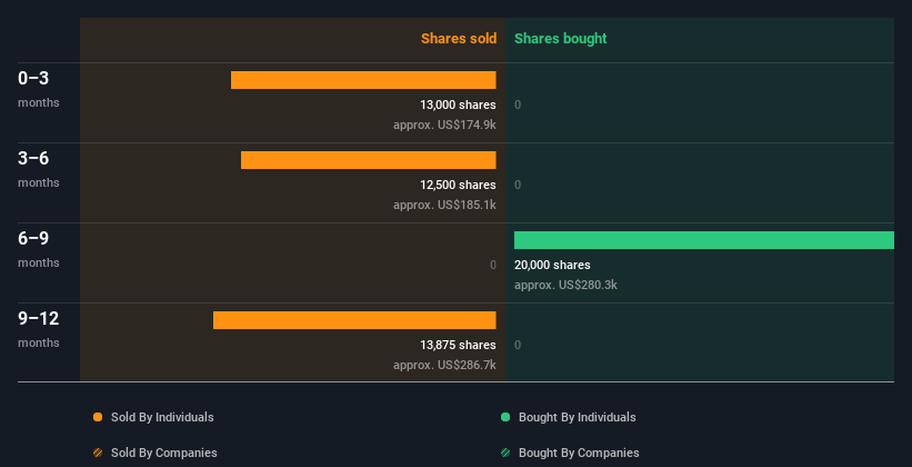 insider-trading-volume