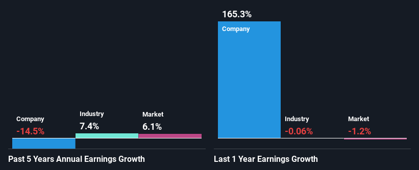 past-earnings-growth