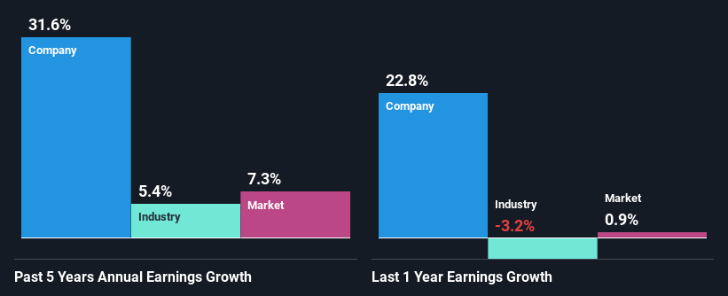 past-earnings-growth