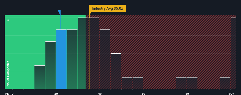 pe-multiple-vs-industry