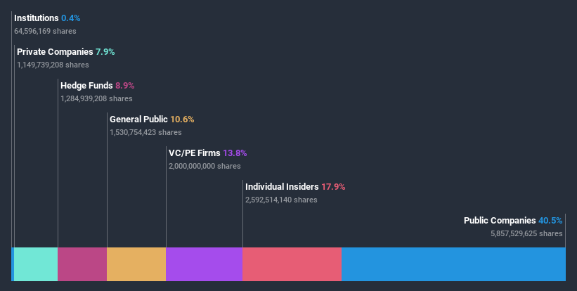 ownership-breakdown