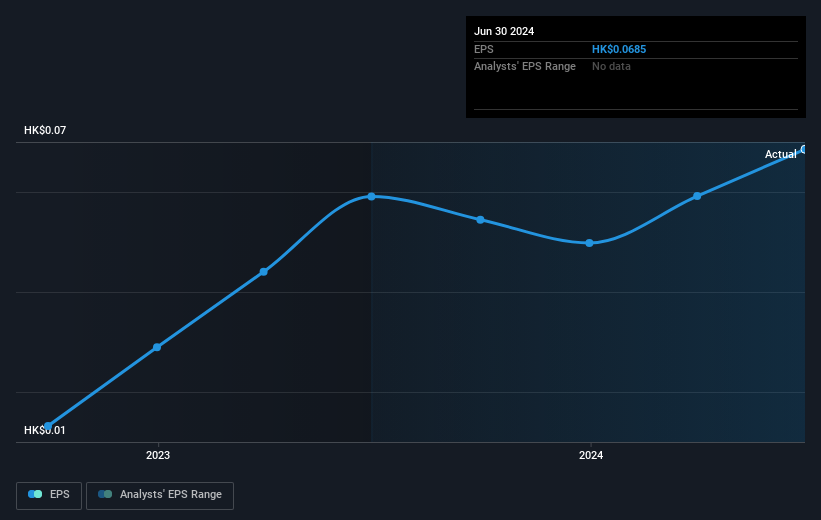 earnings-per-share-growth