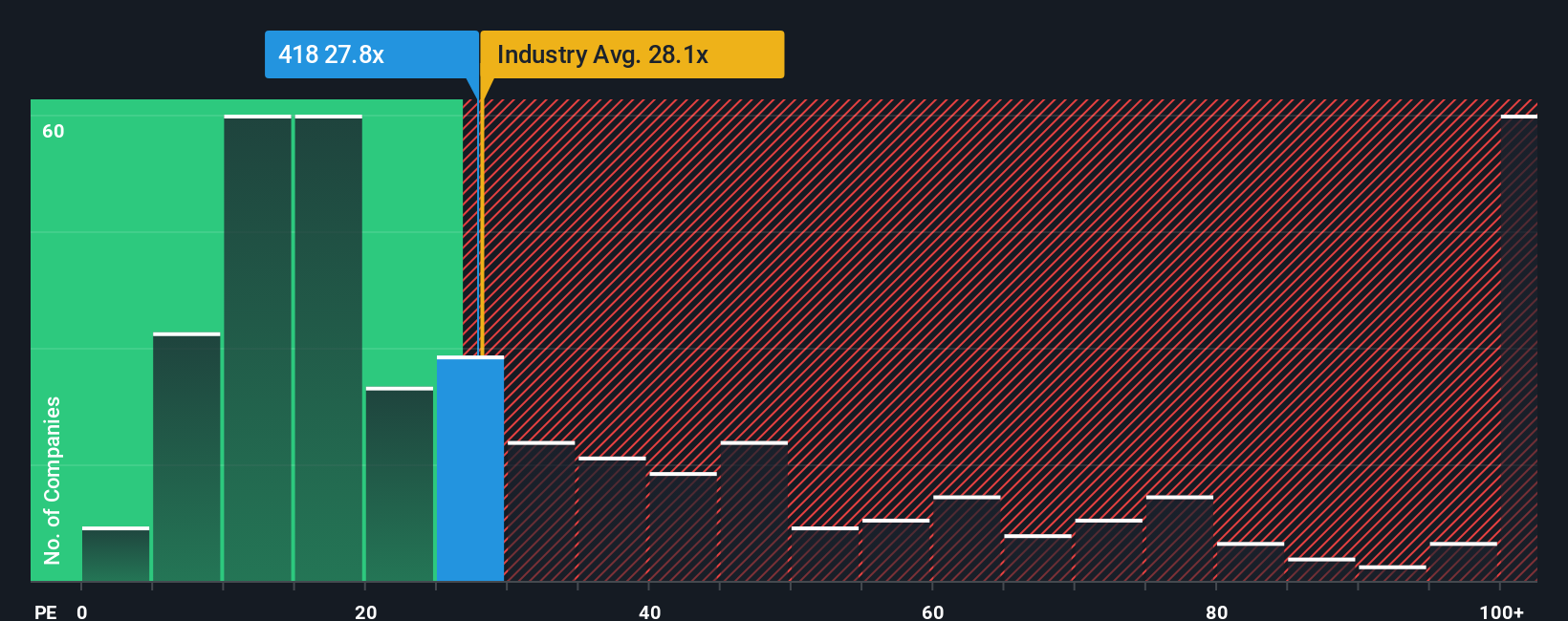 pe-multiple-vs-industry