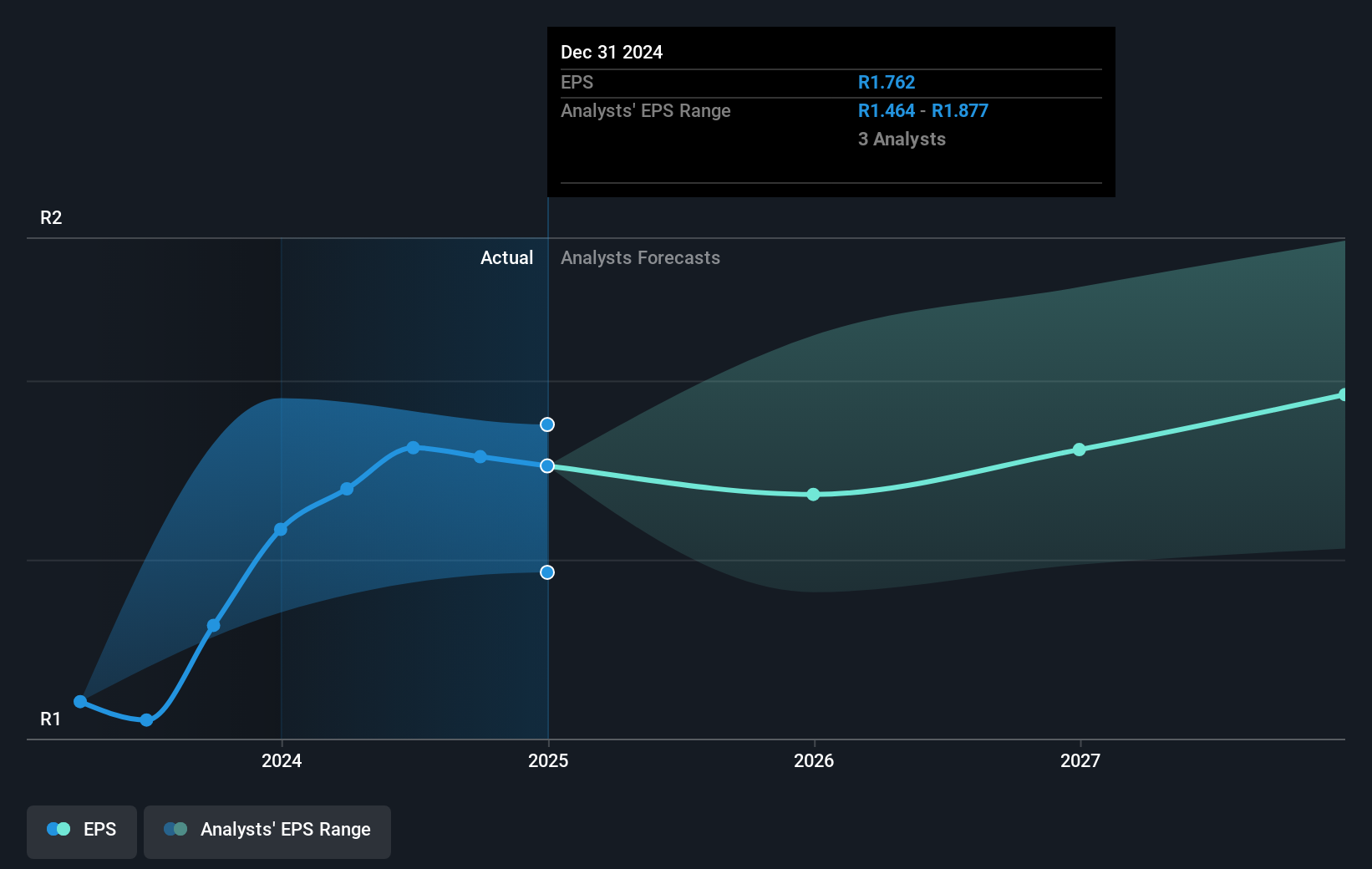 earnings-per-share-growth