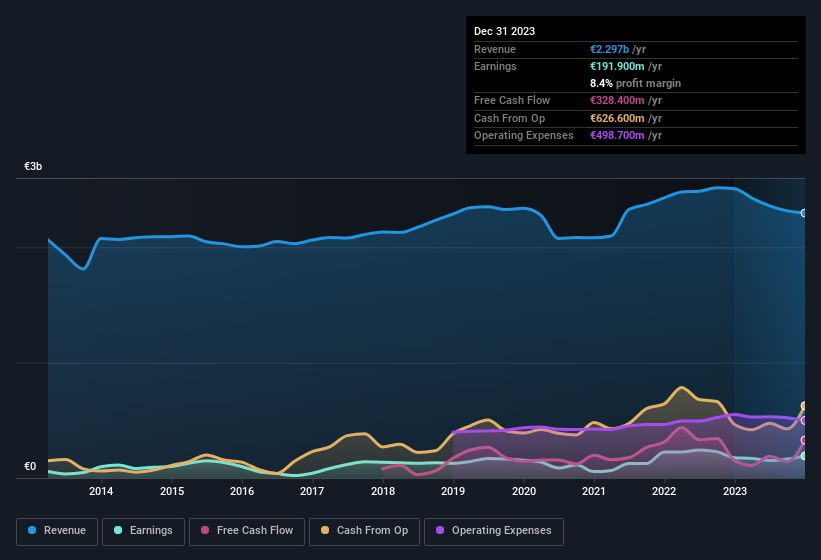 earnings-and-revenue-history