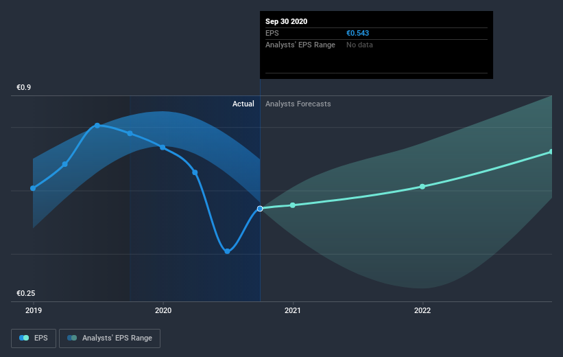 earnings-per-share-growth