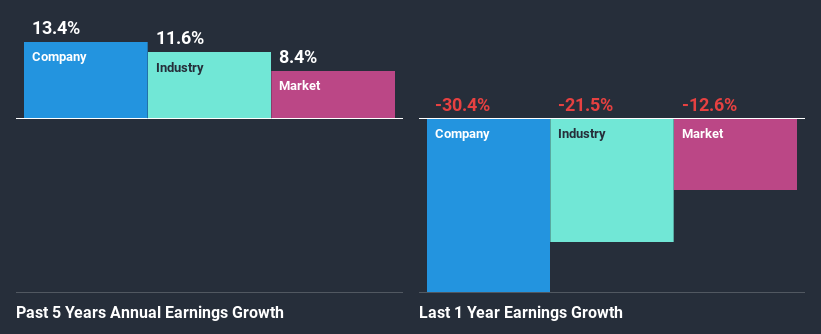 past-earnings-growth