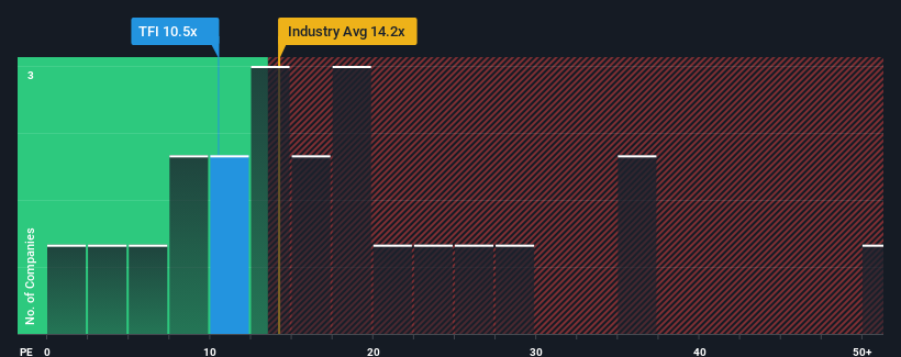 pe-multiple-vs-industry