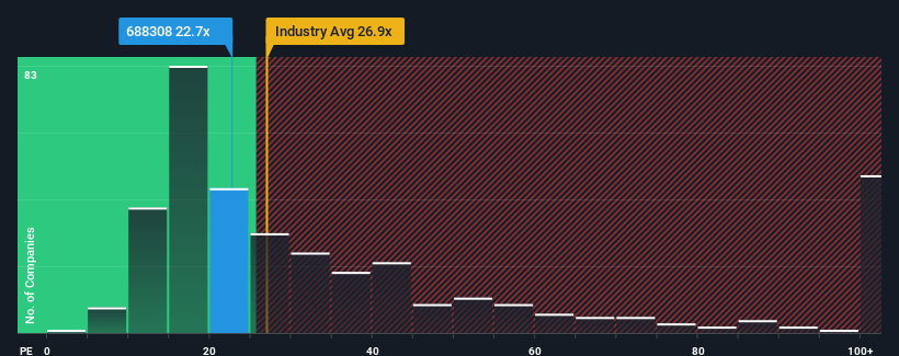 pe-multiple-vs-industry