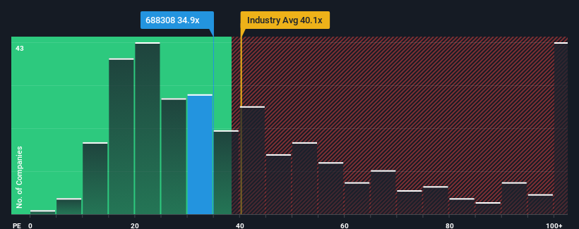 pe-multiple-vs-industry