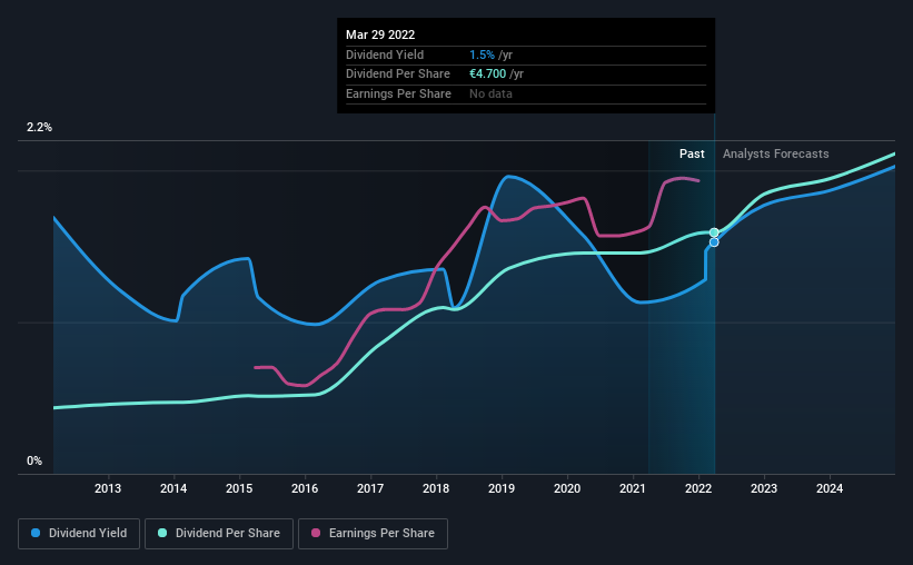 historic-dividend