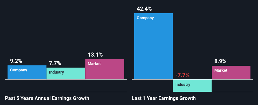 past-earnings-growth