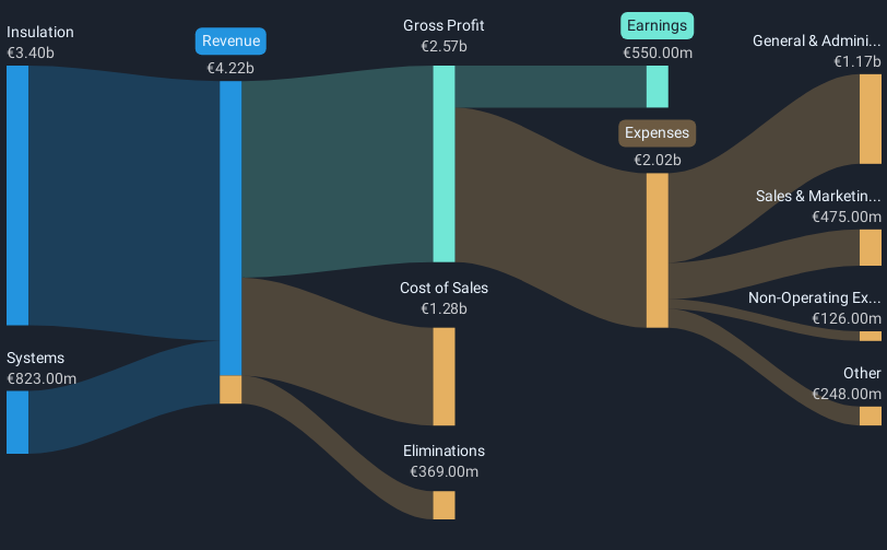 revenue-and-expenses-breakdown