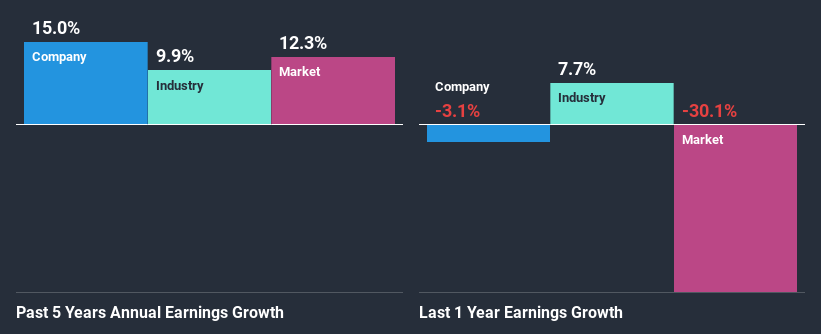 past-earnings-growth