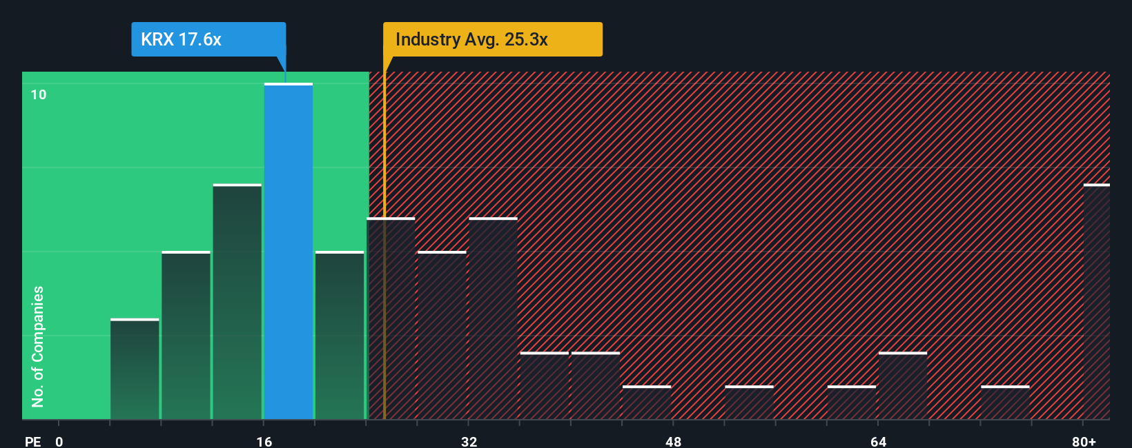 pe-multiple-vs-industry