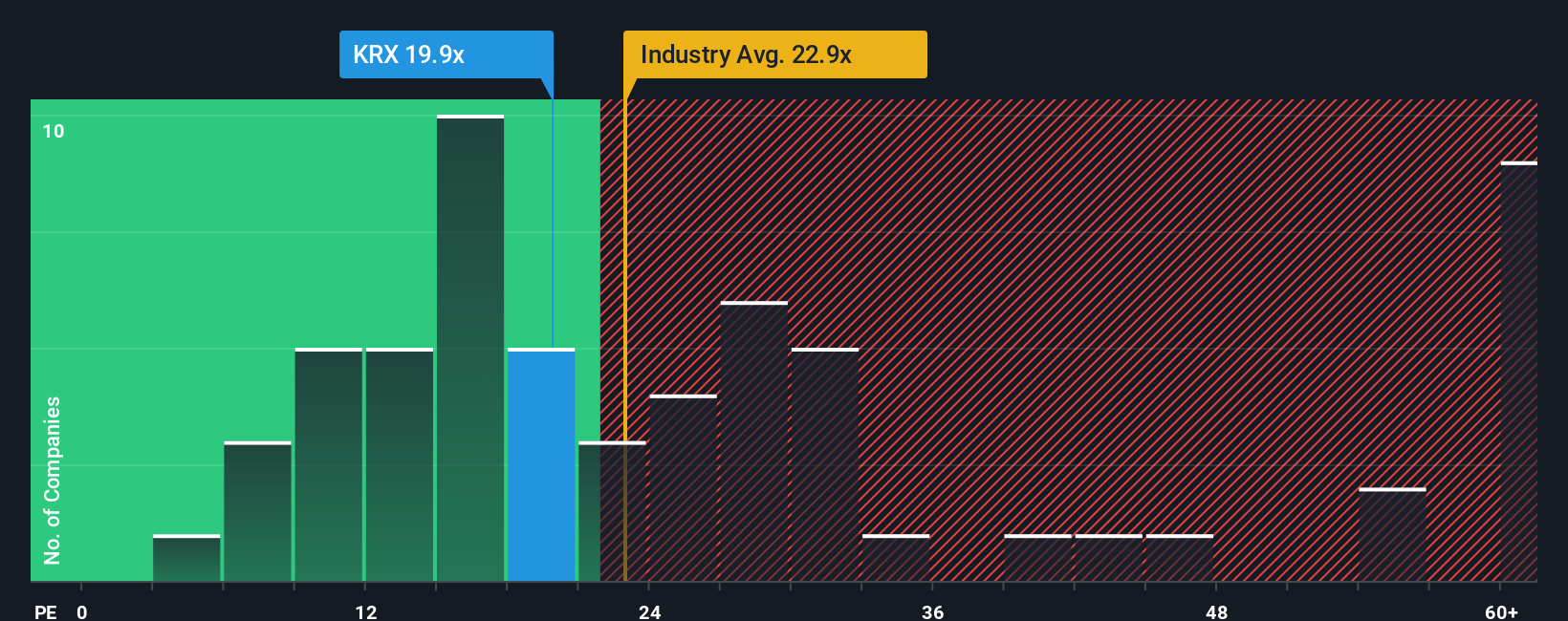 pe-multiple-vs-industry