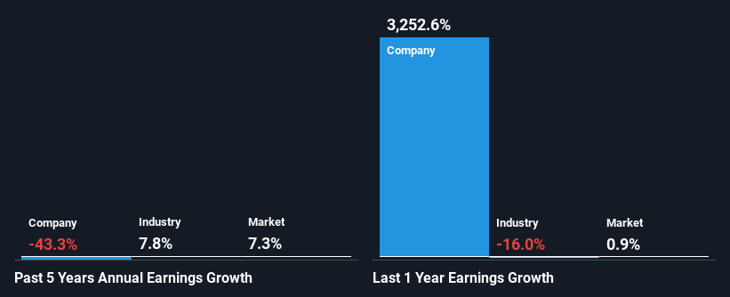 past-earnings-growth