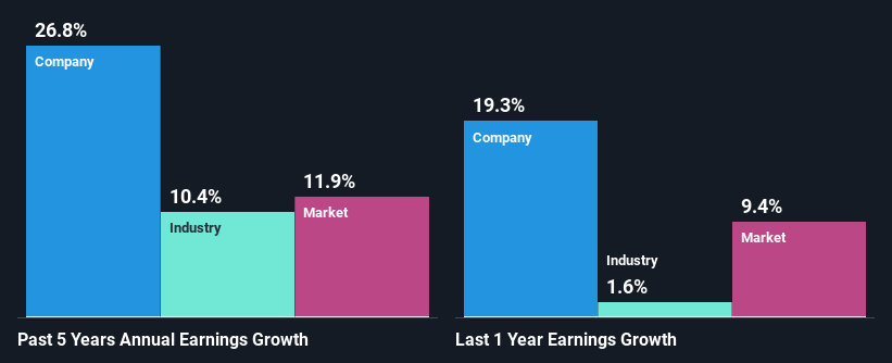 past-earnings-growth