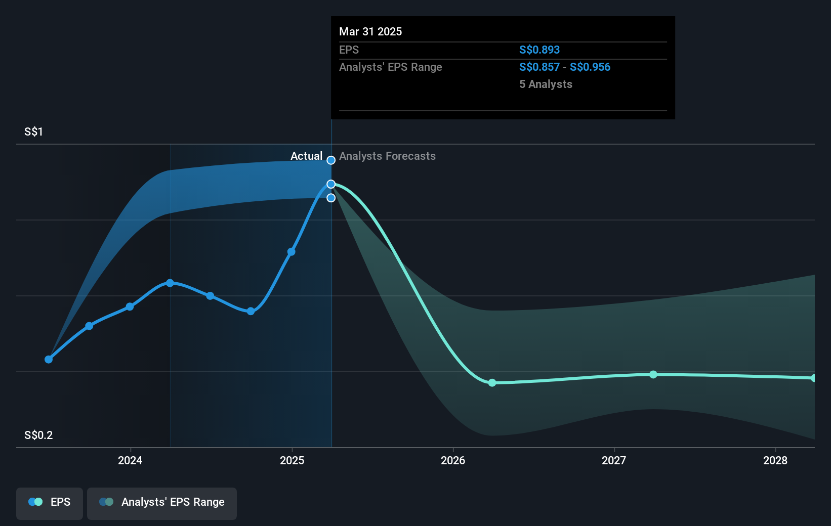 earnings-per-share-growth
