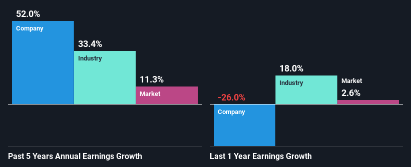 past-earnings-growth