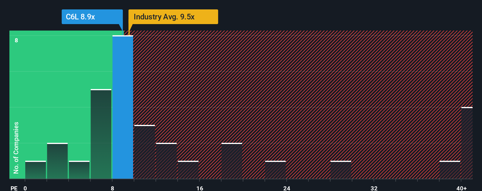 pe-multiple-vs-industry