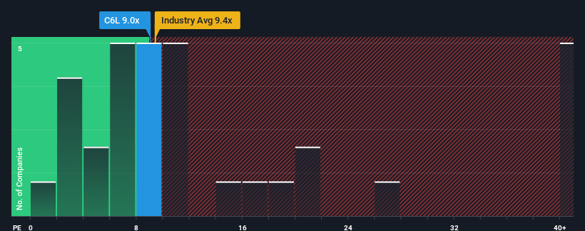 pe-multiple-vs-industry