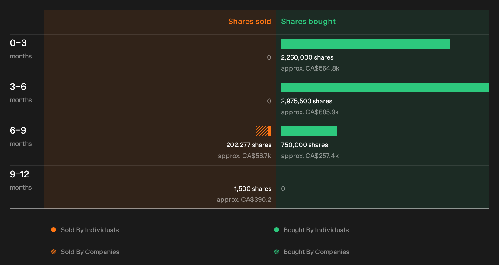 insider-trading-volume