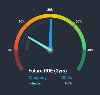 roe