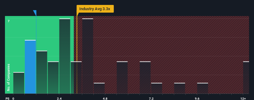 ps-multiple-vs-industry