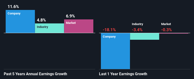 past-earnings-growth