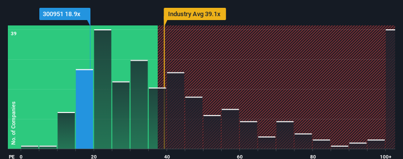 pe-multiple-vs-industry