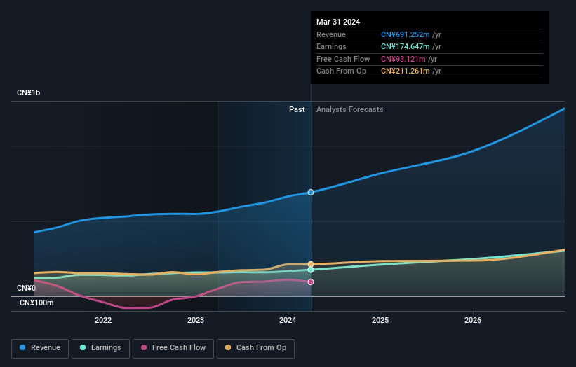 earnings-and-revenue-growth