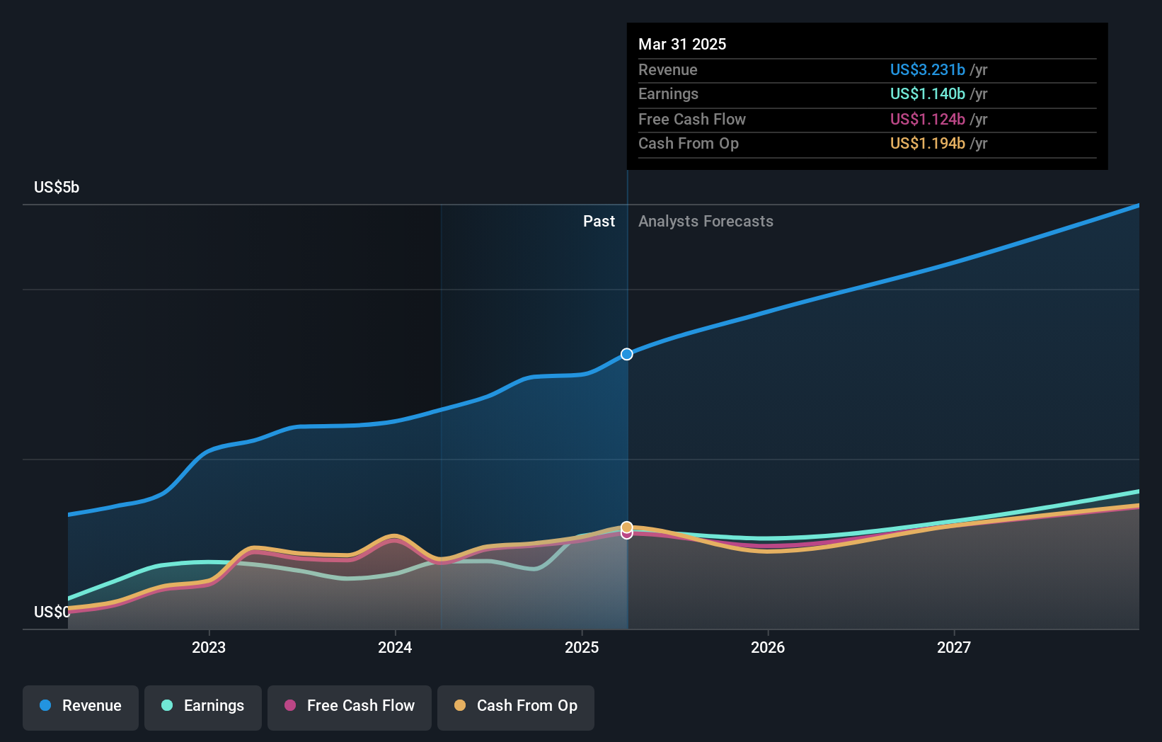 earnings-and-revenue-growth