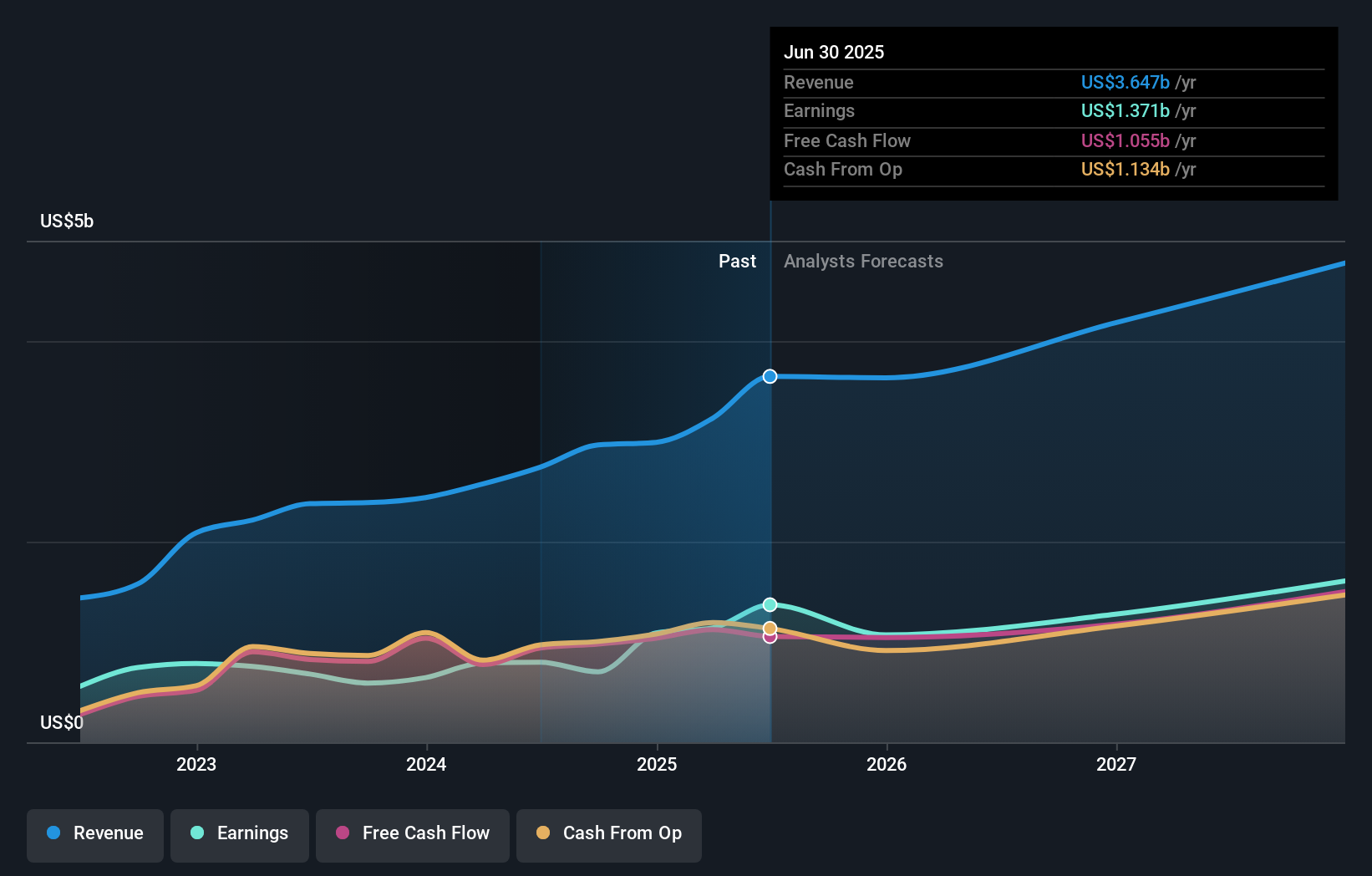 earnings-and-revenue-growth