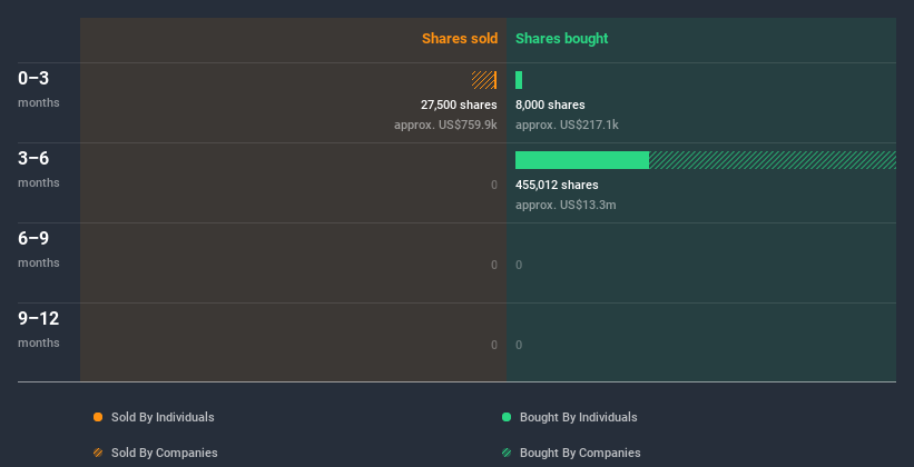 insider-trading-volume