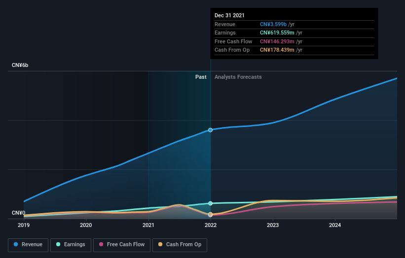 earnings-and-revenue-growth