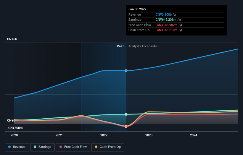 earnings-and-revenue-growth