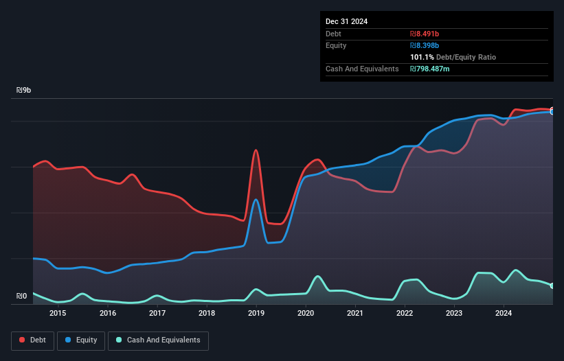 debt-equity-history-analysis