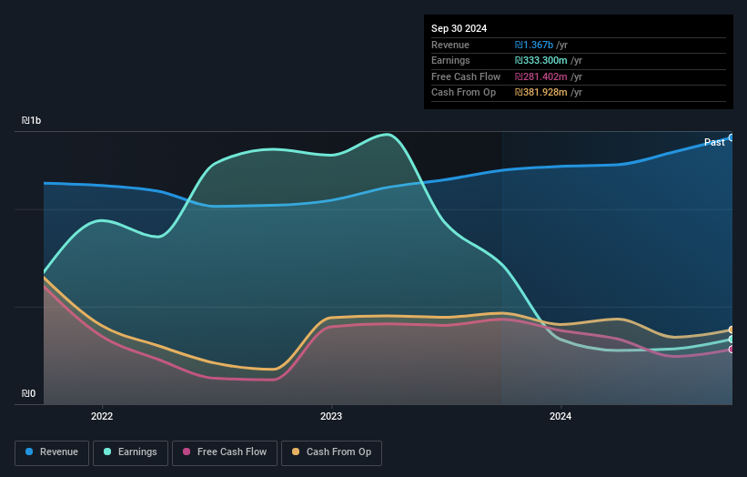 earnings-and-revenue-growth