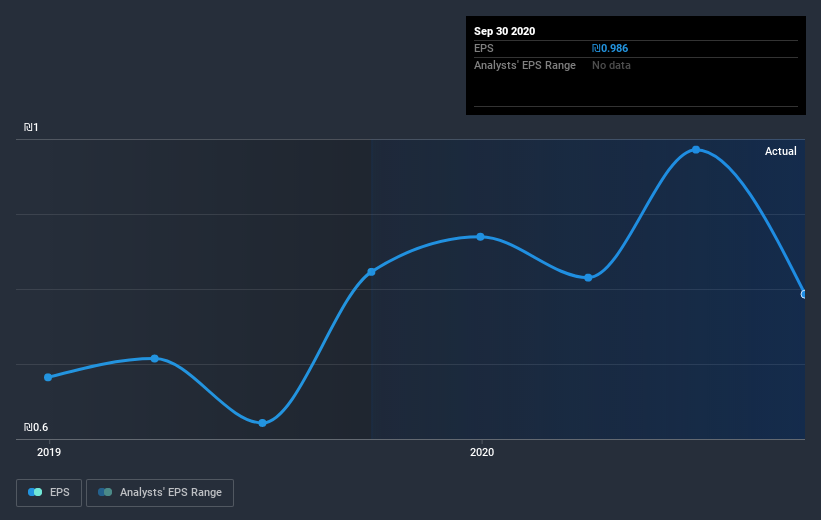 earnings-per-share-growth